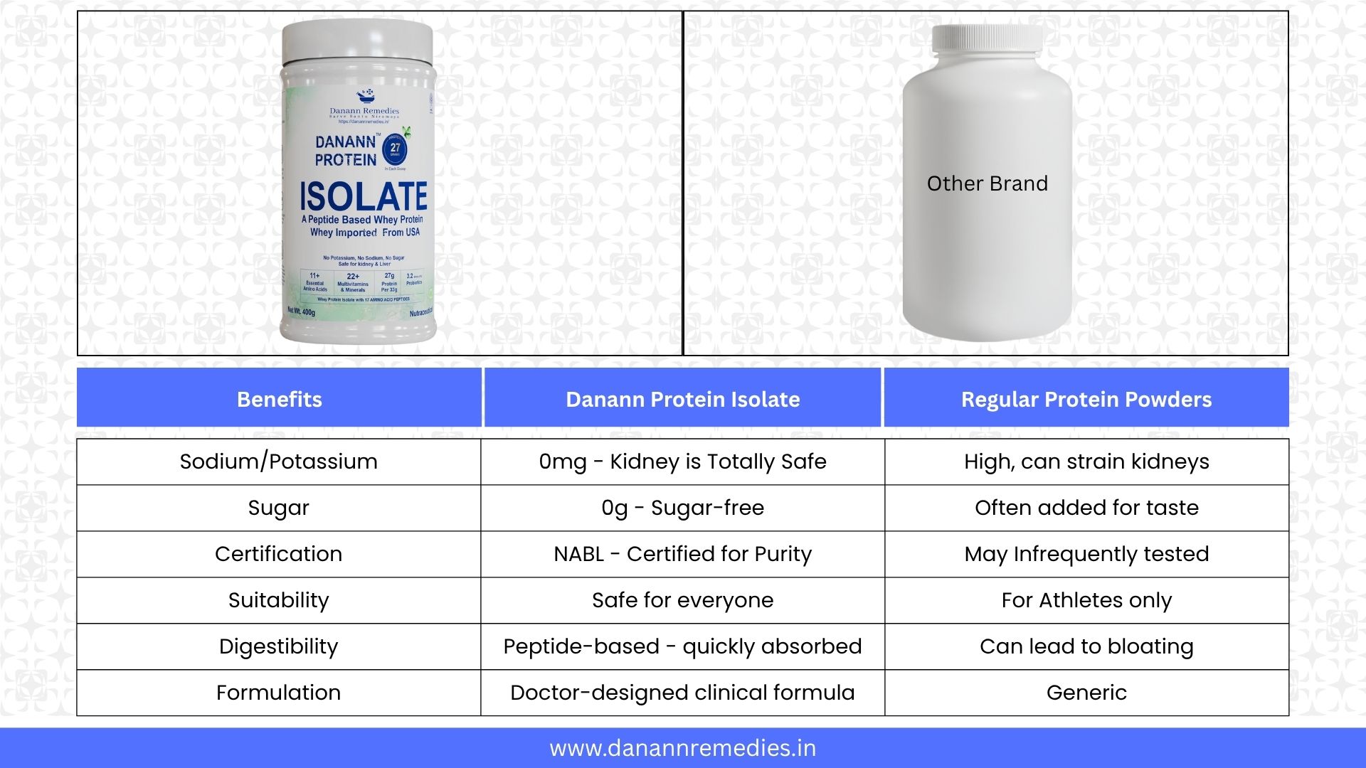 Protein supplement for fitness