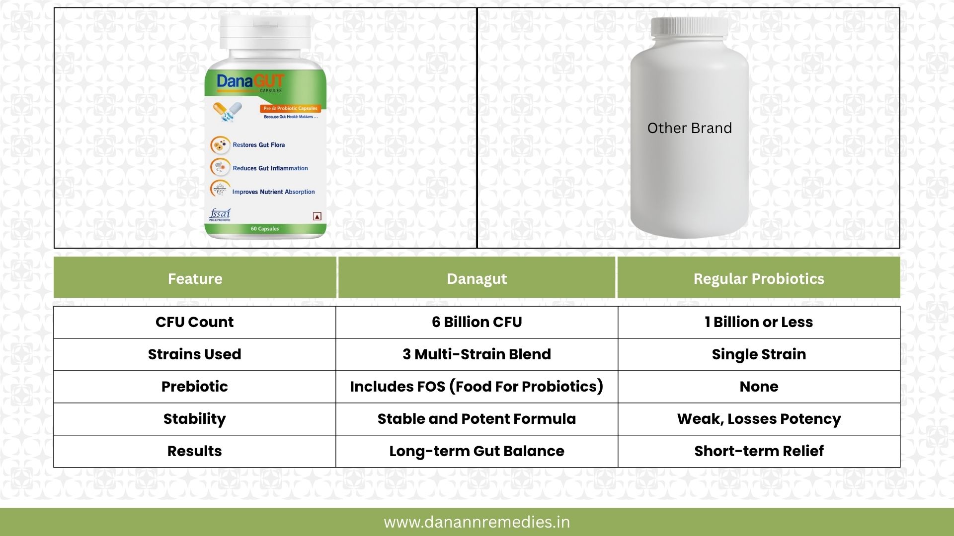 probiotics capsules for gut health India