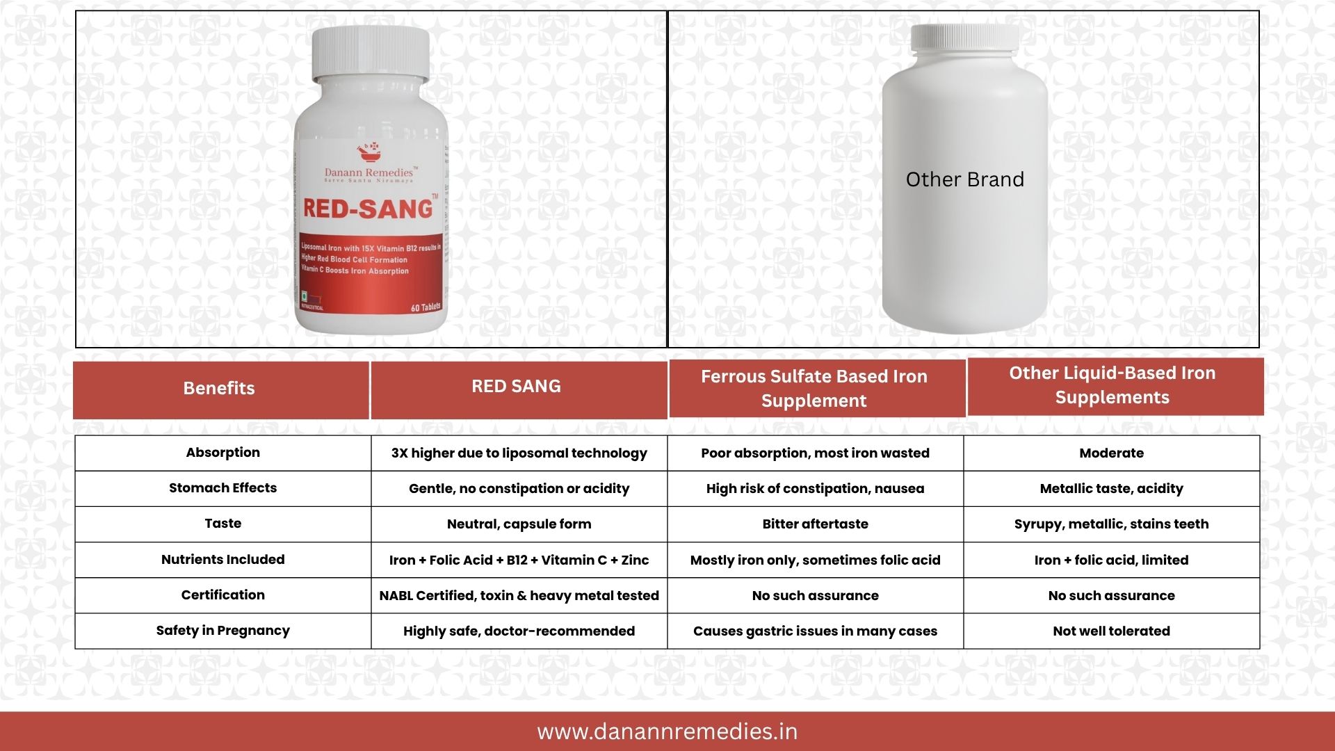 Iron Supplements