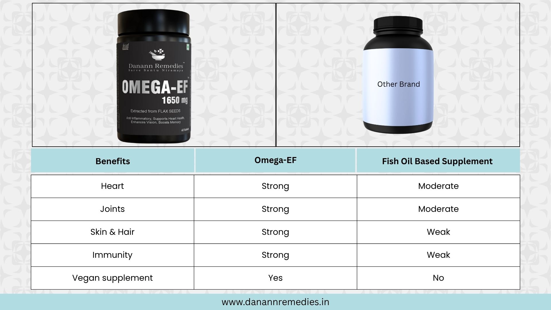 Omega-EF